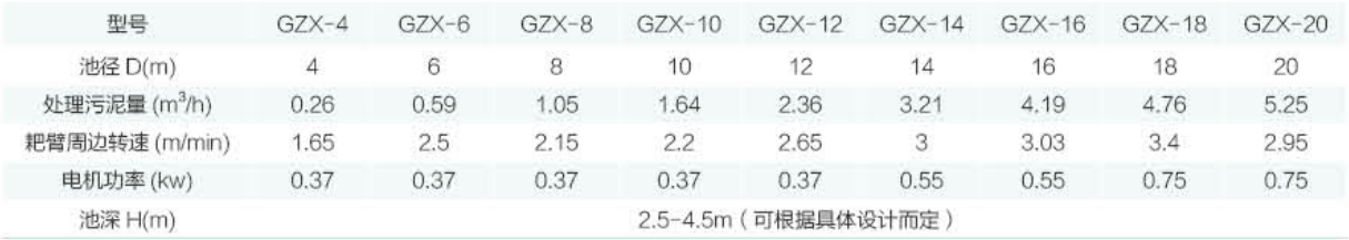 GZX  型中心傳動刮吸泥機(jī)性能參數(shù)